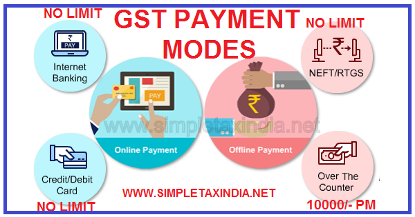 Topic No. 2Tax Payment Options Internal Revenue Service